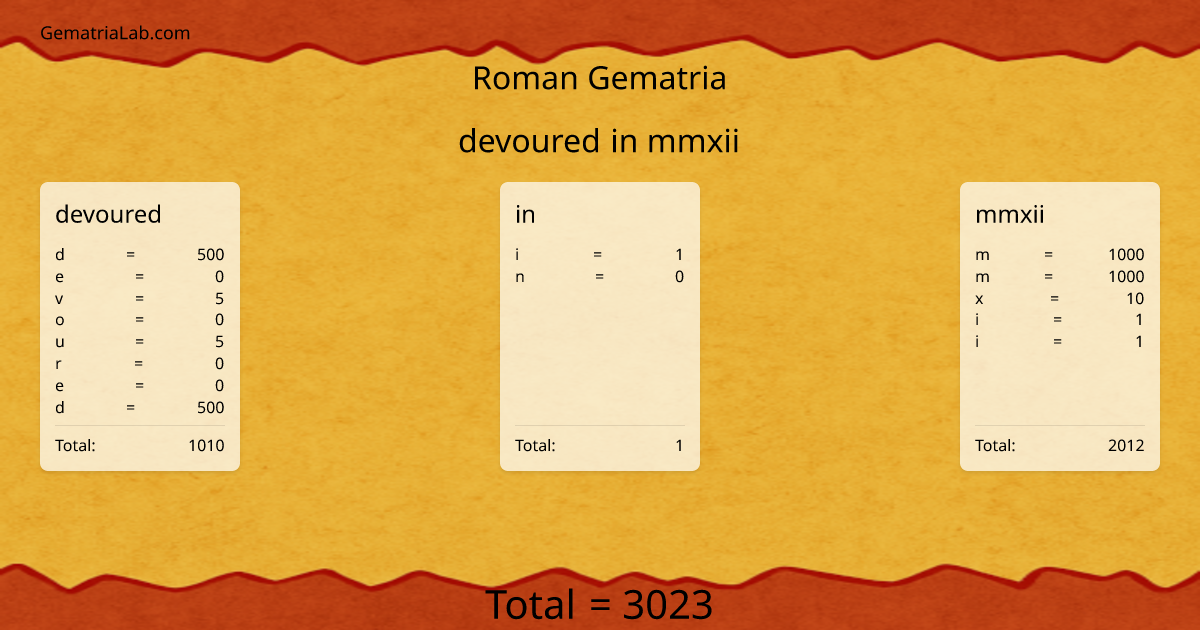 devoured in mmxii in roman Gematria